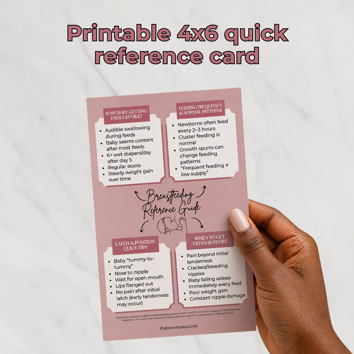 Digital Breastfeeding Reference Guide Bundle