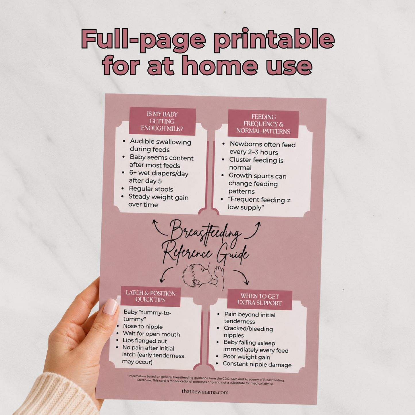 Digital Breastfeeding Reference Guide Bundle