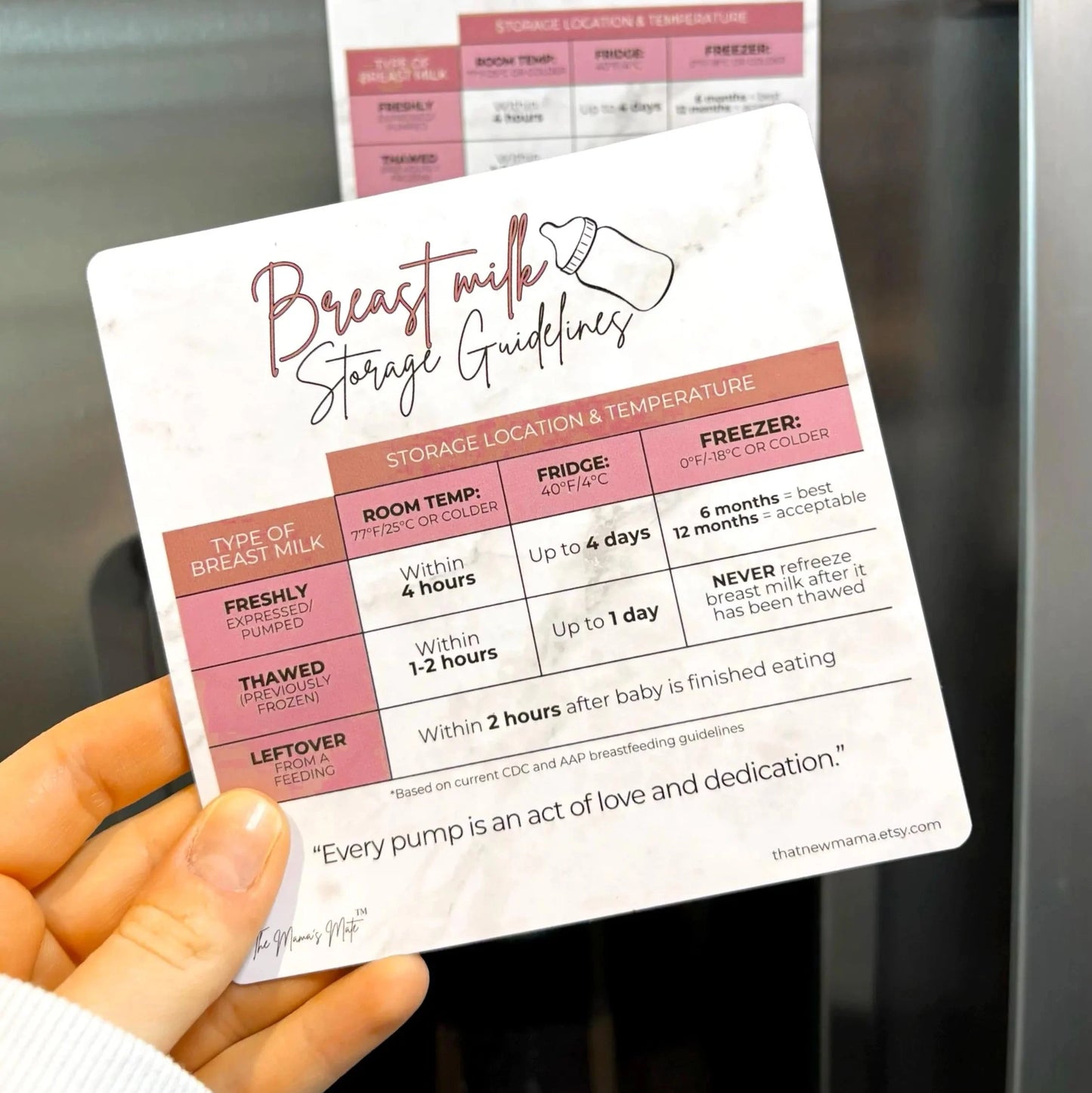 Breast Milk Storage Guidelines Fridge Magnet