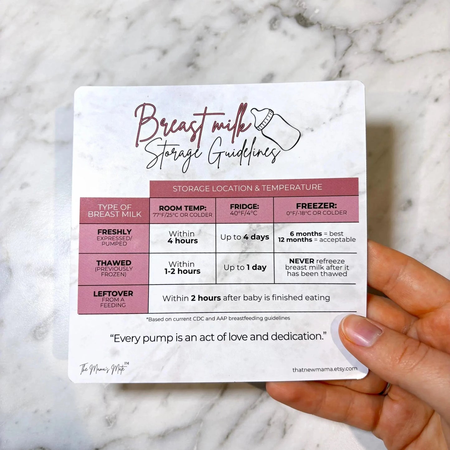 Breast Milk Storage Guidelines Fridge Magnet