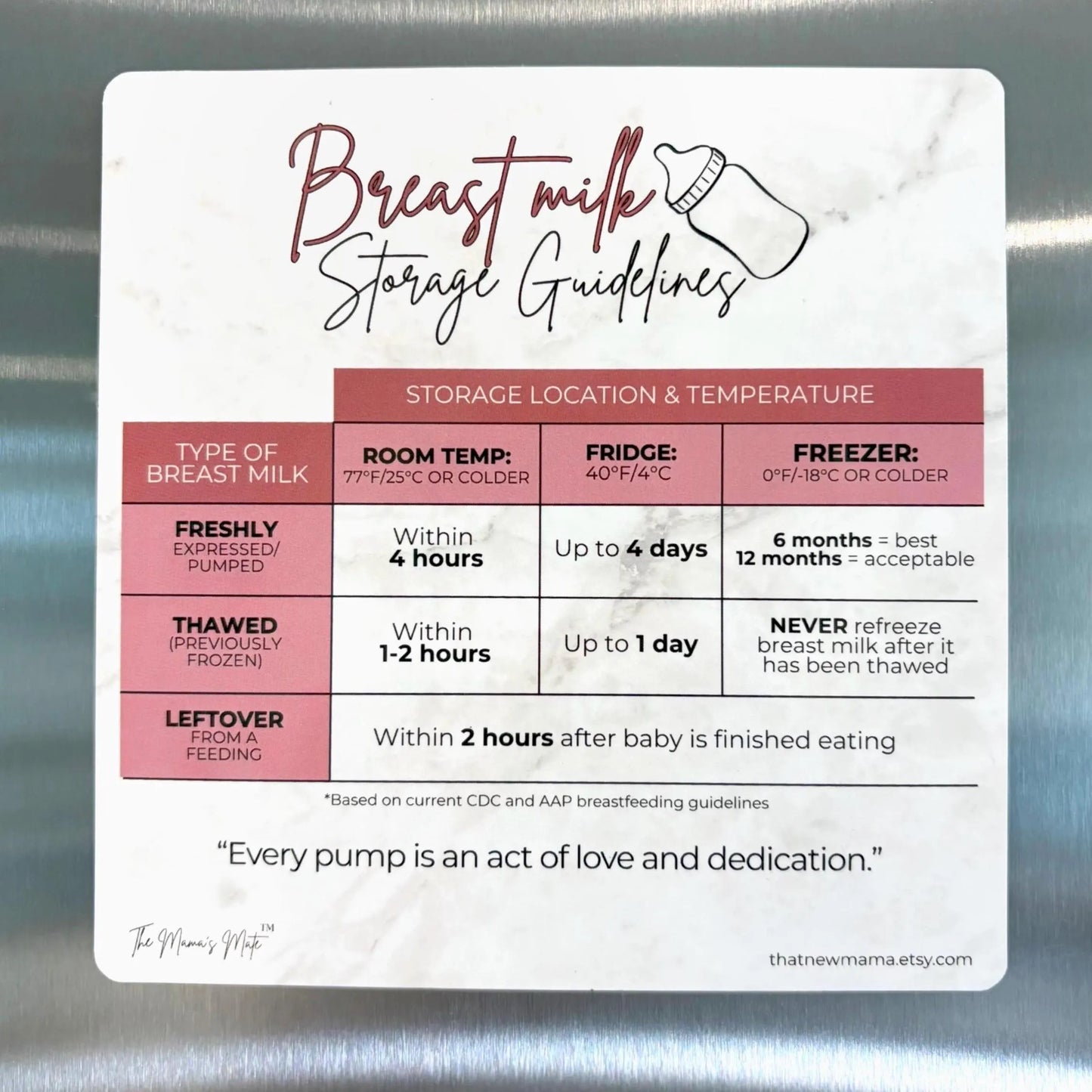 Breast Milk Storage Guidelines Fridge Magnet